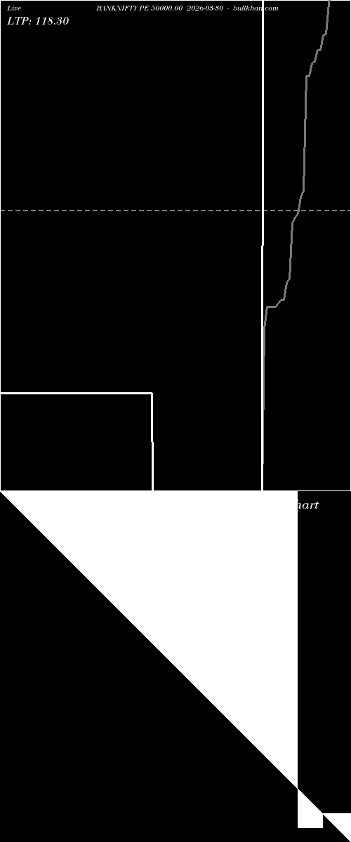  option chart BANKNIFTY PE 50000.00 2026-03-30 