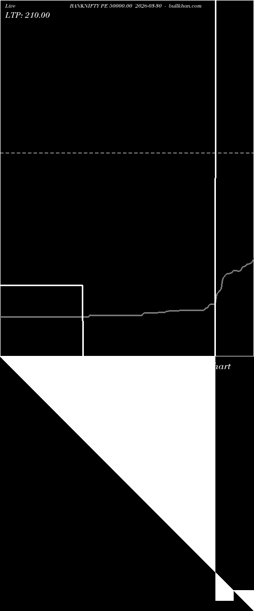  option chart BANKNIFTY PE 50000.00 2026-03-30 