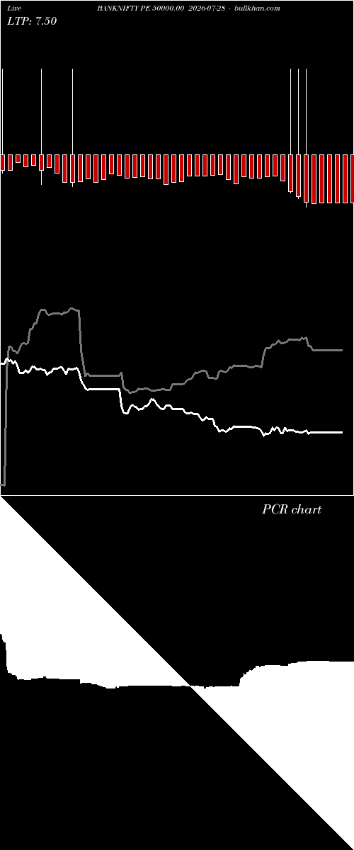 option chart BANKNIFTY PE 50000.00 2026-07-28 