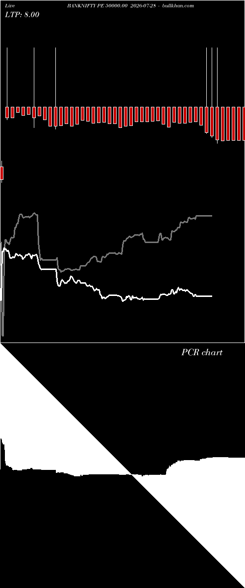  option chart BANKNIFTY PE 50000.00 2026-07-28 