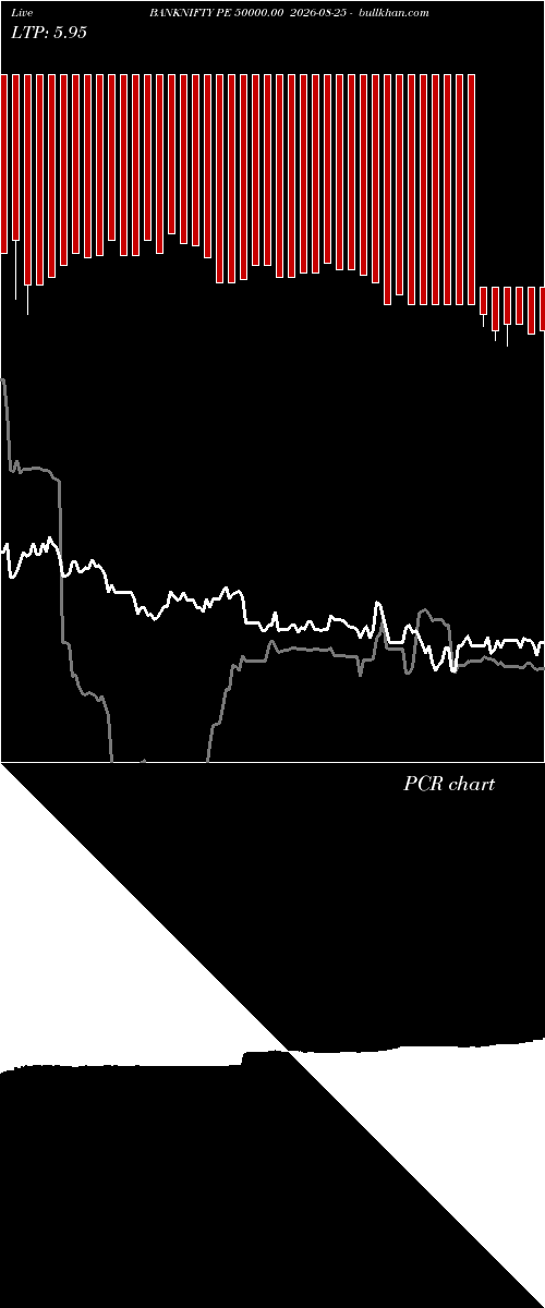  option chart BANKNIFTY PE 50000.00 2026-08-25 