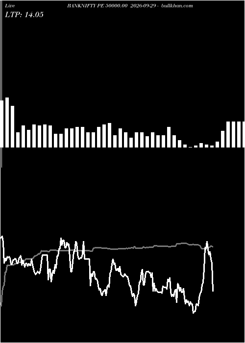  option chart BANKNIFTY PE 50000.00 2026-09-29 