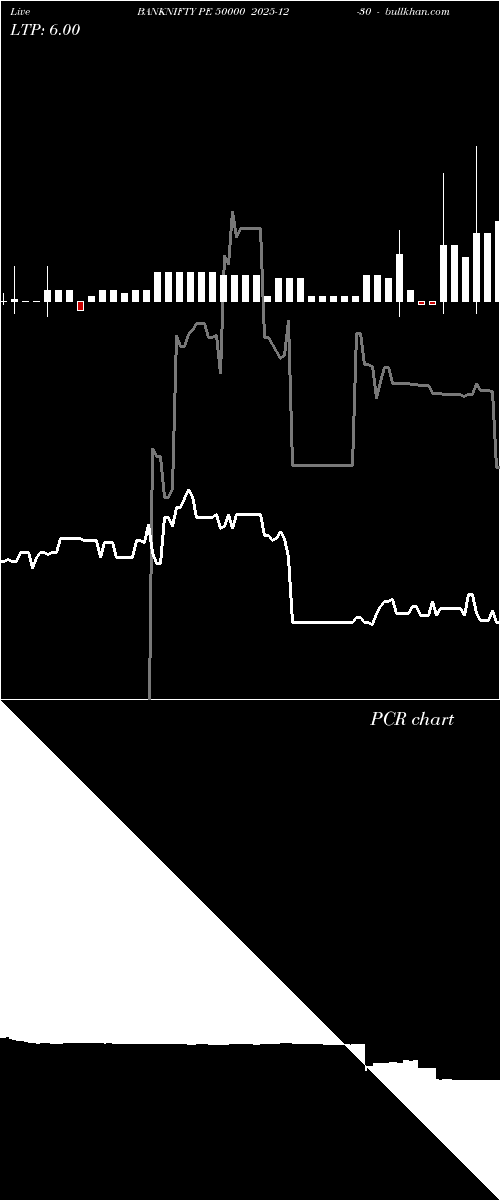  option chart BANKNIFTY PE 50000 2025-12-30 