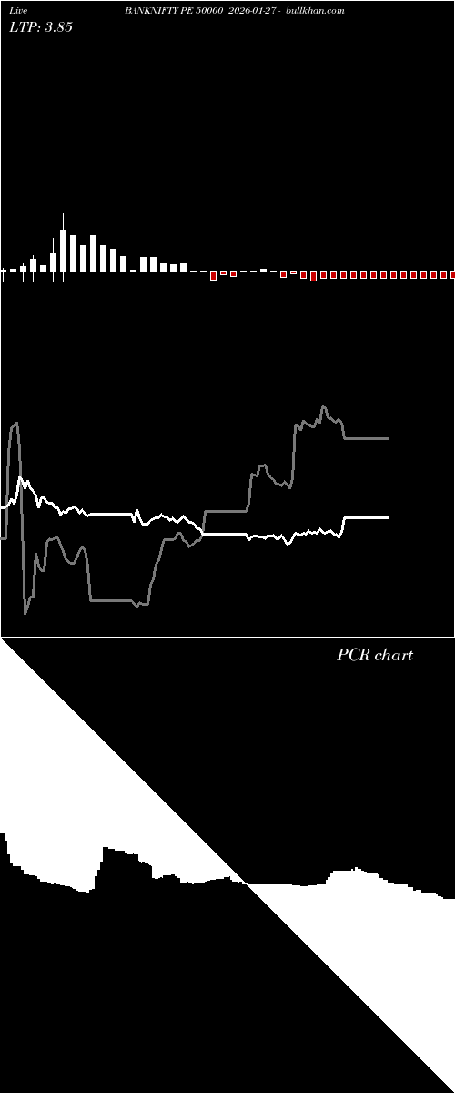  option chart BANKNIFTY PE 50000 2026-01-27 