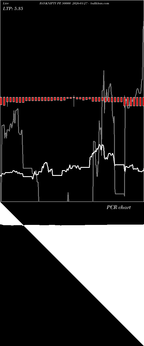  option chart BANKNIFTY PE 50000 2026-01-27 