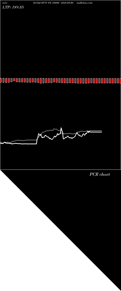  option chart BANKNIFTY PE 50000 2026-03-30 