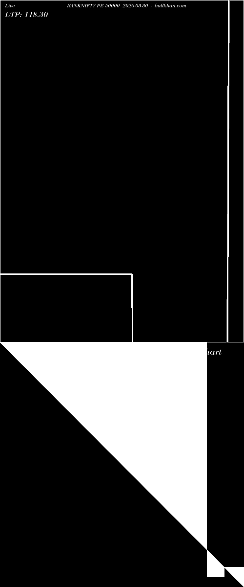  option chart BANKNIFTY PE 50000 2026-03-30 