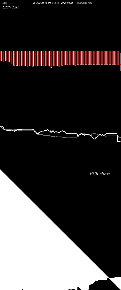  option chart BANKNIFTY PE 50000 2026-04-28 