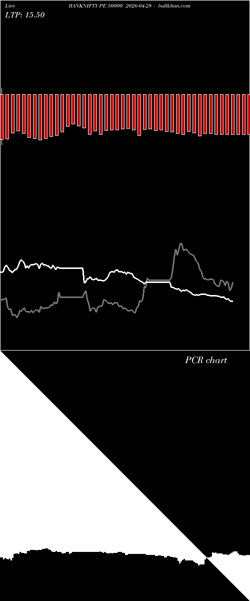  option chart BANKNIFTY PE 50000 2026-04-28 