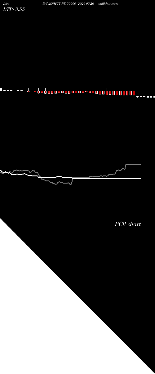  option chart BANKNIFTY PE 50000 2026-05-26 