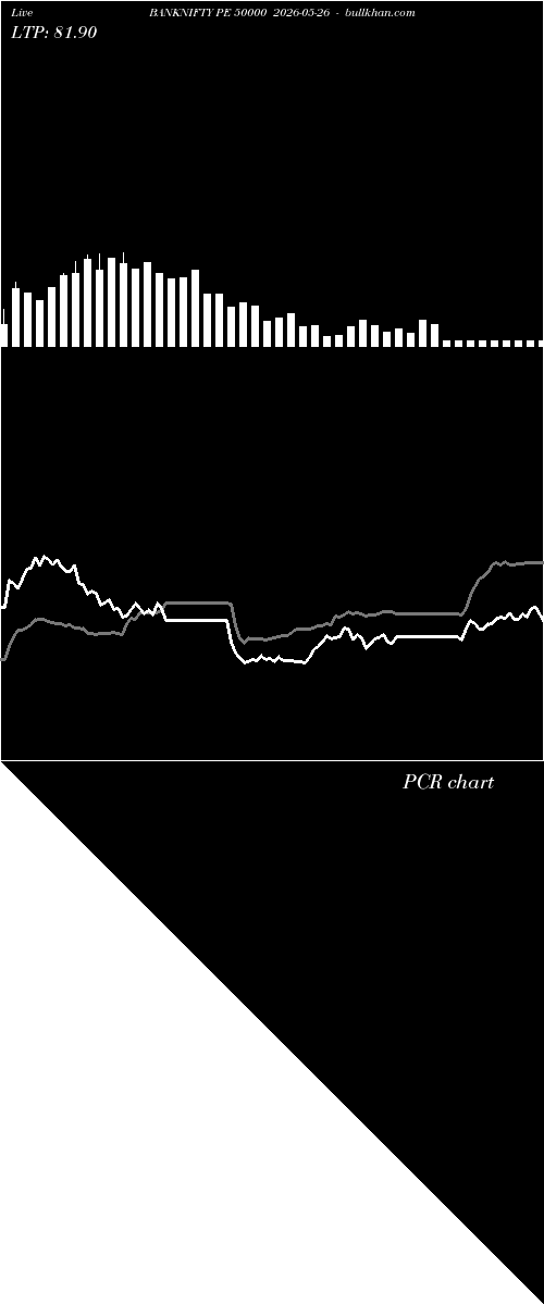  option chart BANKNIFTY PE 50000 2026-05-26 