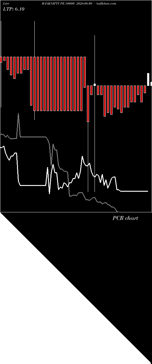  option chart BANKNIFTY PE 50000 2026-06-30 