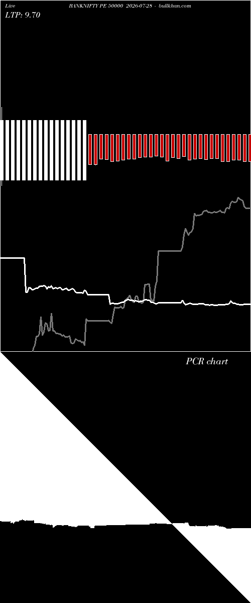  option chart BANKNIFTY PE 50000 2026-07-28 