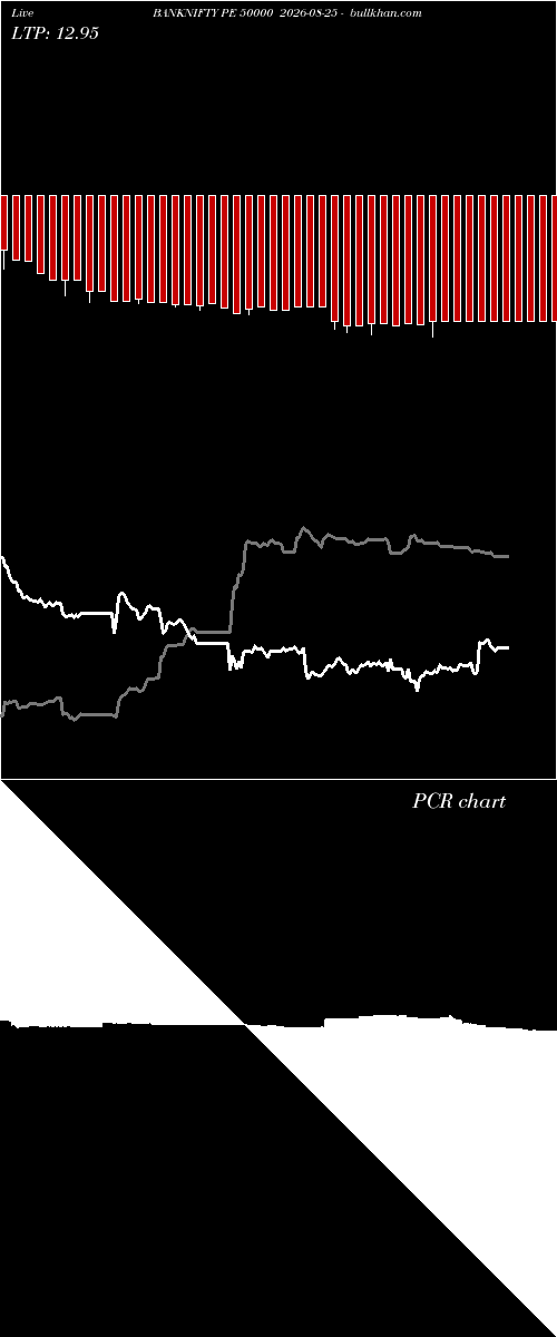  option chart BANKNIFTY PE 50000 2026-08-25 