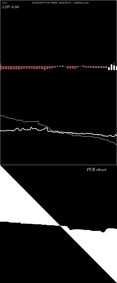  option chart BANKNIFTY PE 50000 2026-08-25 