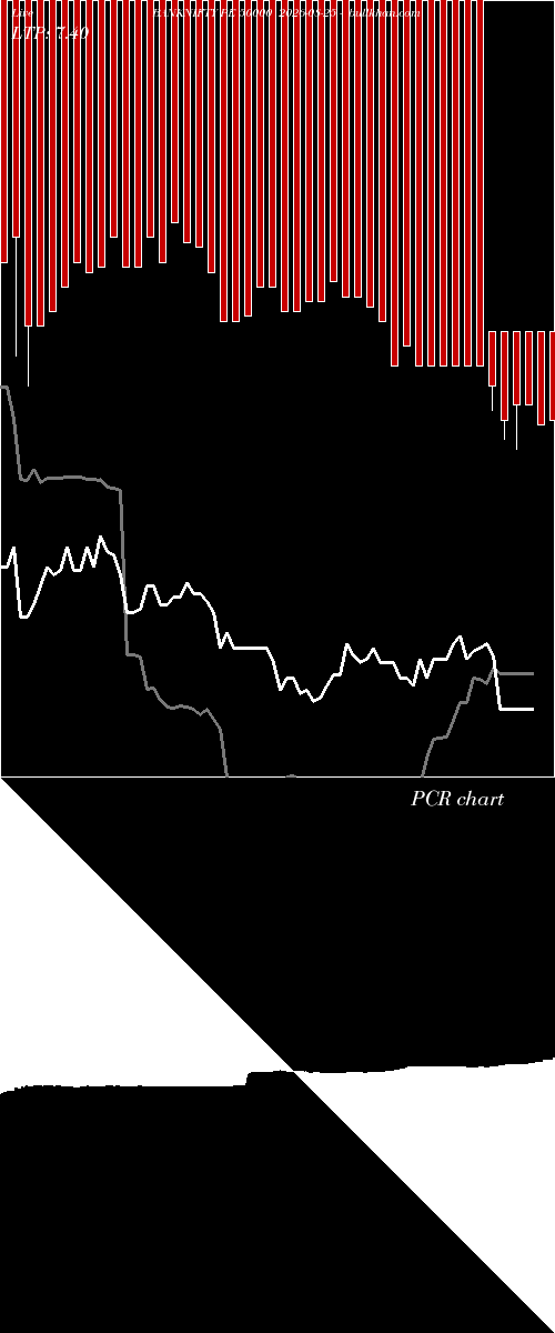  option chart BANKNIFTY PE 50000 2026-08-25 