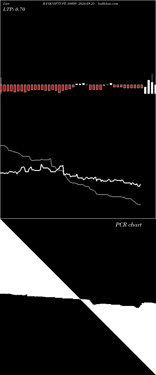 option chart BANKNIFTY PE 50000 2026-08-25 