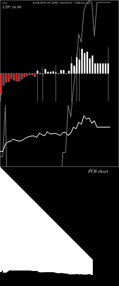  option chart BANKNIFTY PE 50000 2026-09-29 