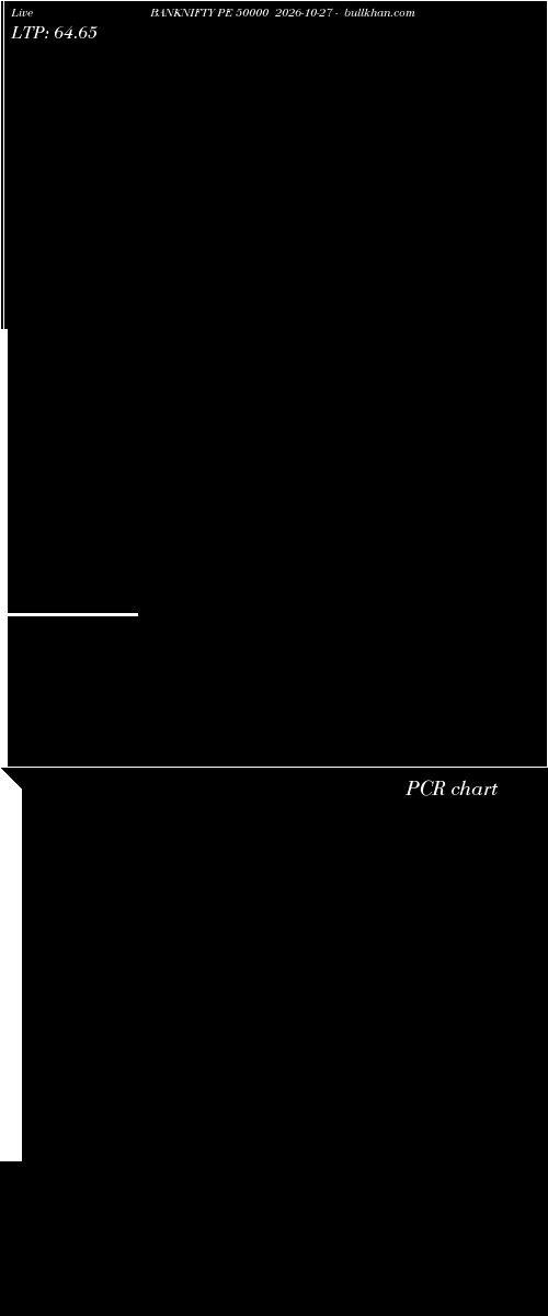  option chart BANKNIFTY PE 50000 2026-10-27 