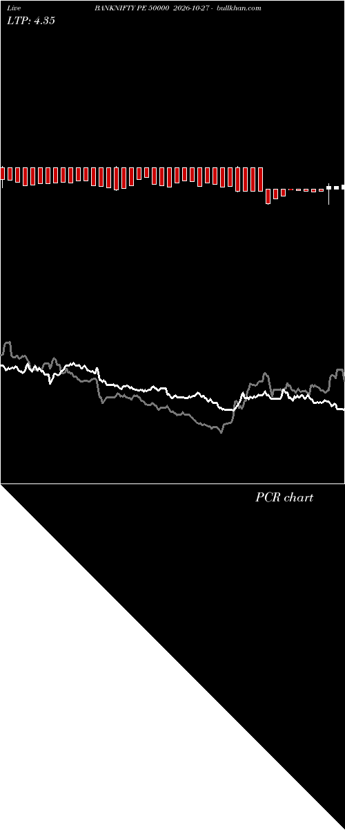  option chart BANKNIFTY PE 50000 2026-10-27 