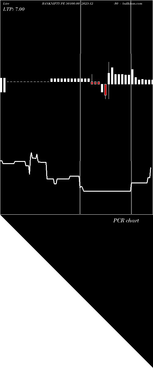  option chart BANKNIFTY PE 50100.00 2025-12-30 