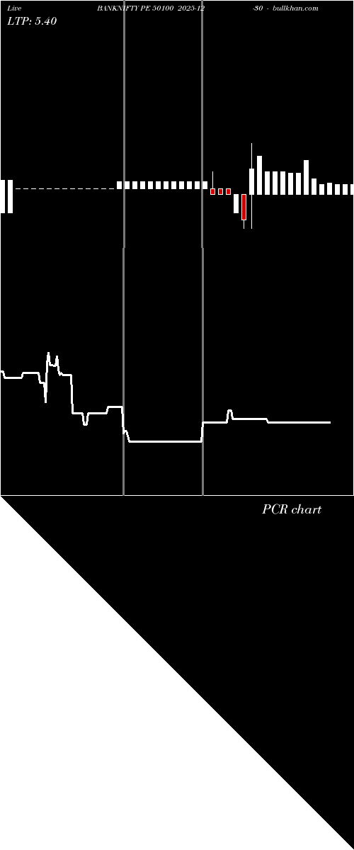  option chart BANKNIFTY PE 50100 2025-12-30 