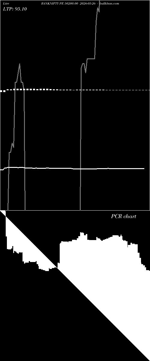  option chart BANKNIFTY PE 50200.00 2026-05-26 