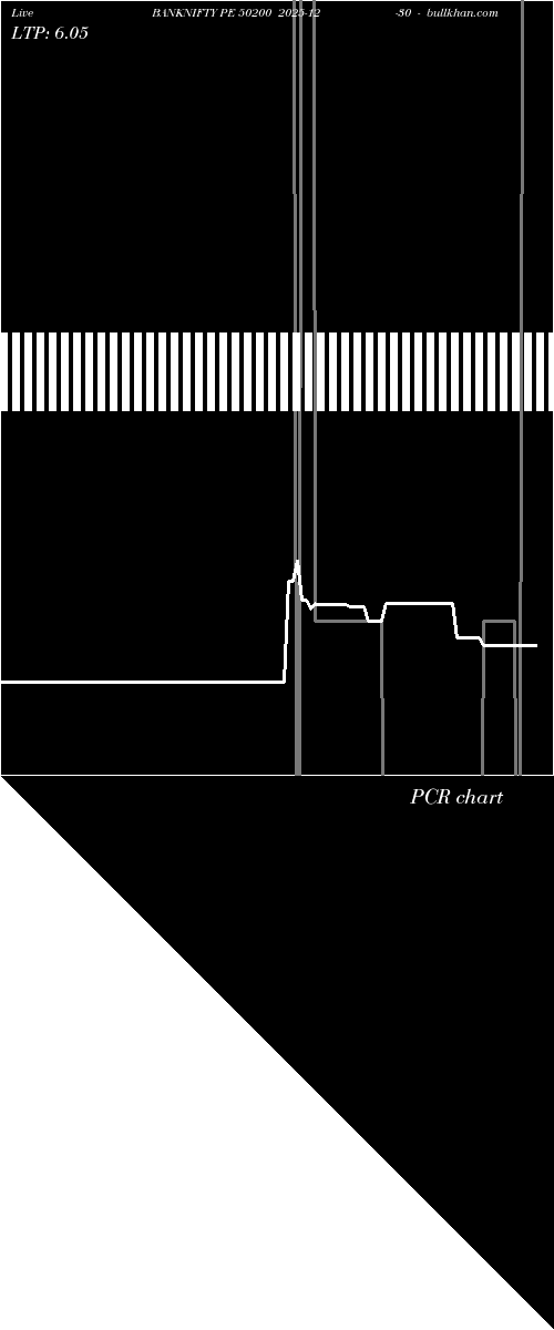  option chart BANKNIFTY PE 50200 2025-12-30 