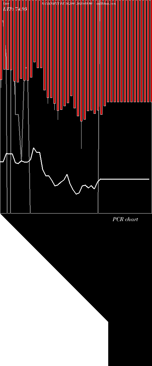  option chart BANKNIFTY PE 50200 2026-03-30 