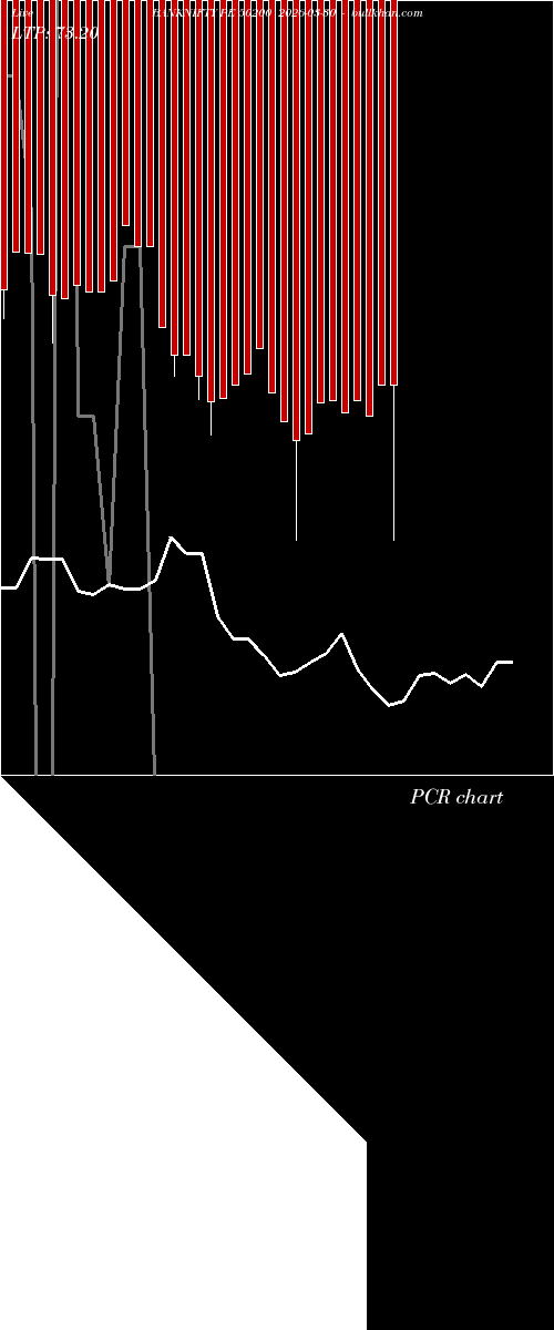 option chart BANKNIFTY PE 50200 2026-03-30 
