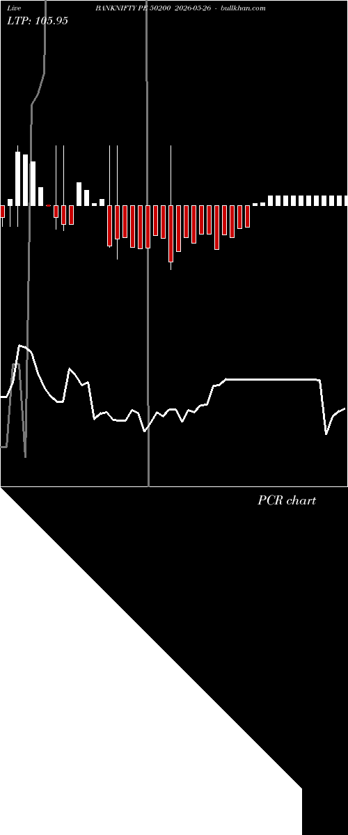  option chart BANKNIFTY PE 50200 2026-05-26 
