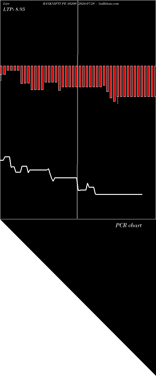  option chart BANKNIFTY PE 50200 2026-07-28 