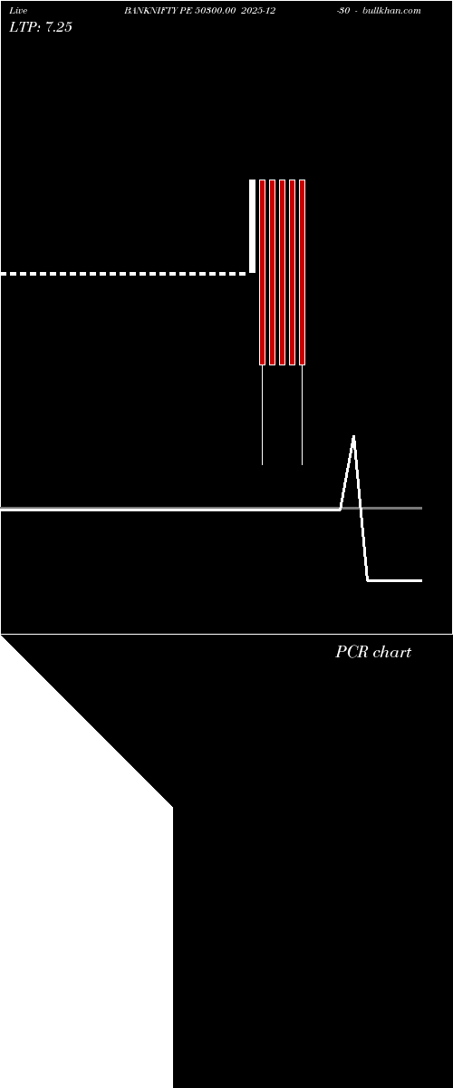  option chart BANKNIFTY PE 50300.00 2025-12-30 