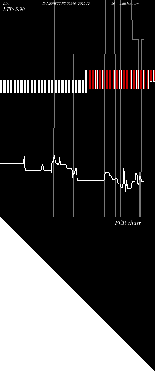  option chart BANKNIFTY PE 50300 2025-12-30 