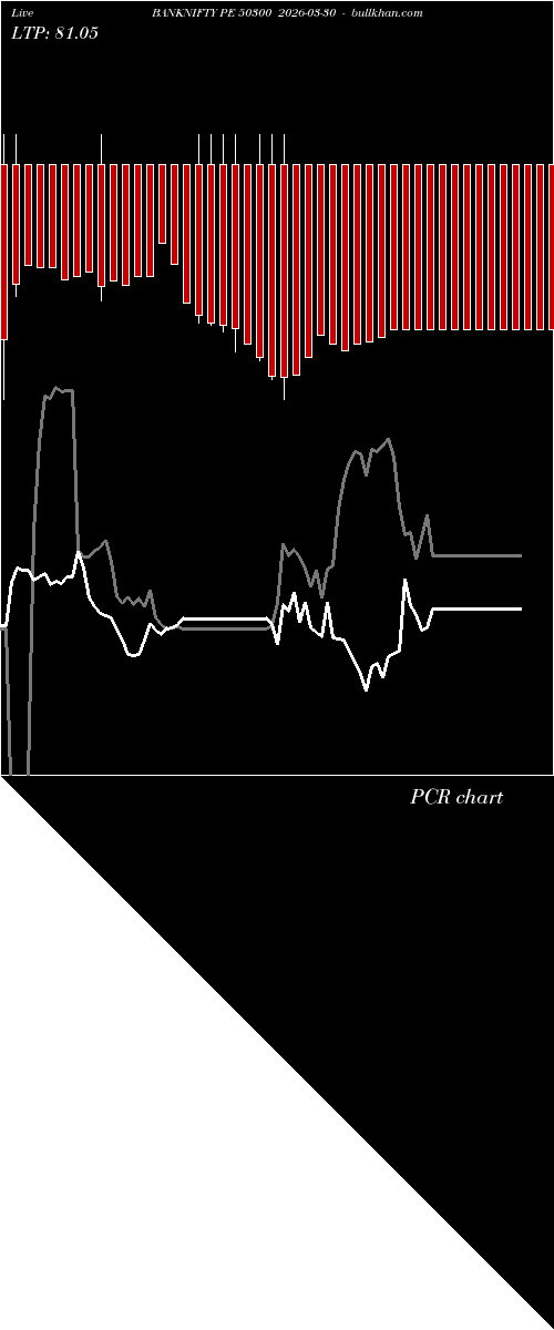  option chart BANKNIFTY PE 50300 2026-03-30 