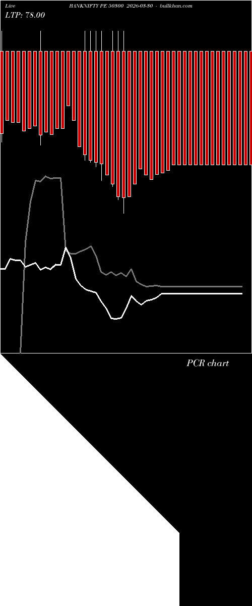  option chart BANKNIFTY PE 50300 2026-03-30 