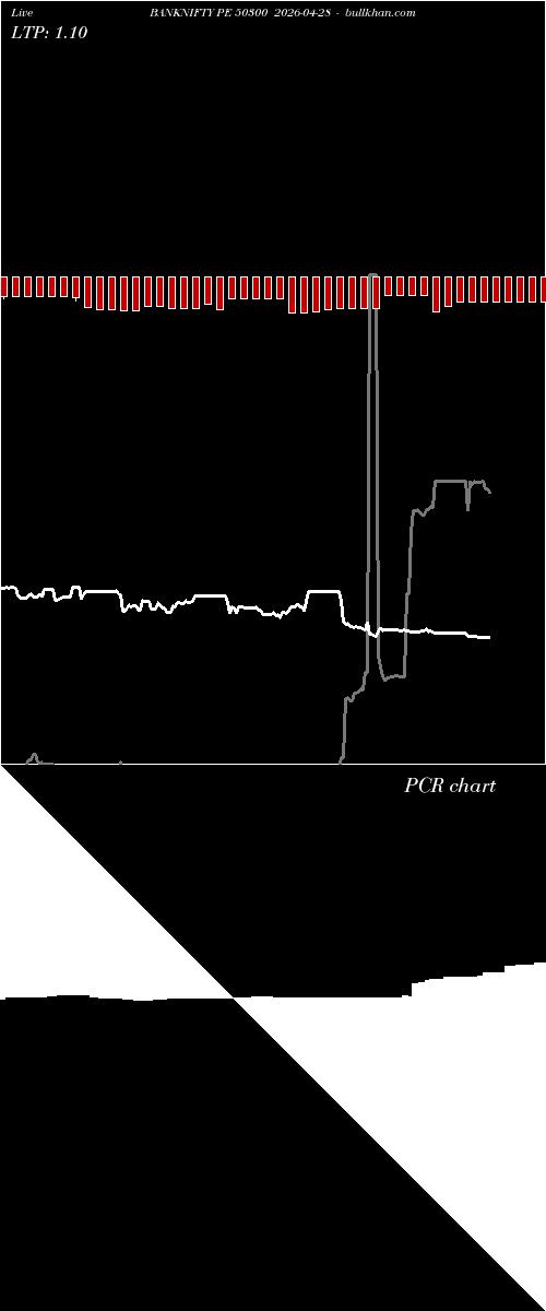  option chart BANKNIFTY PE 50300 2026-04-28 