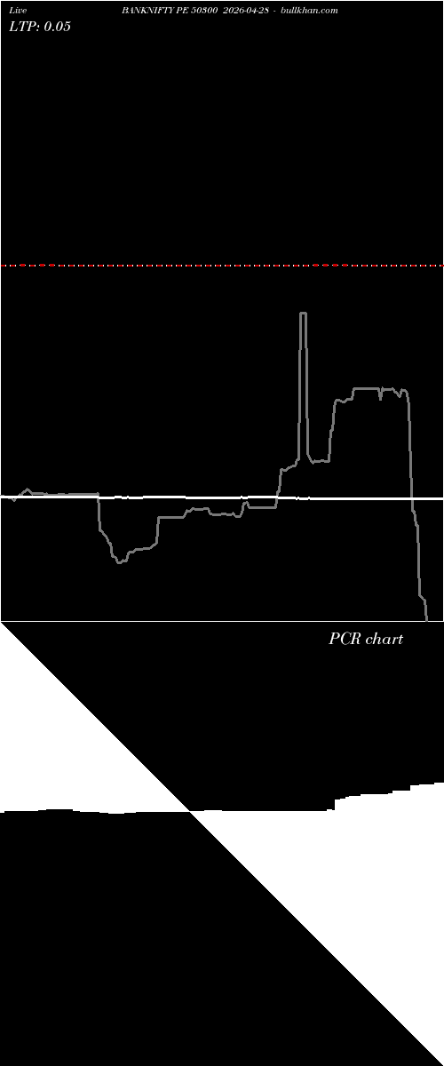  option chart BANKNIFTY PE 50300 2026-04-28 