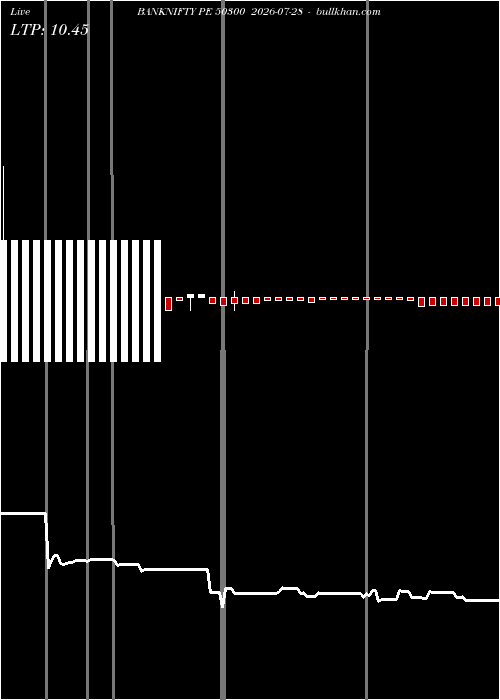  option chart BANKNIFTY PE 50300 2026-07-28 