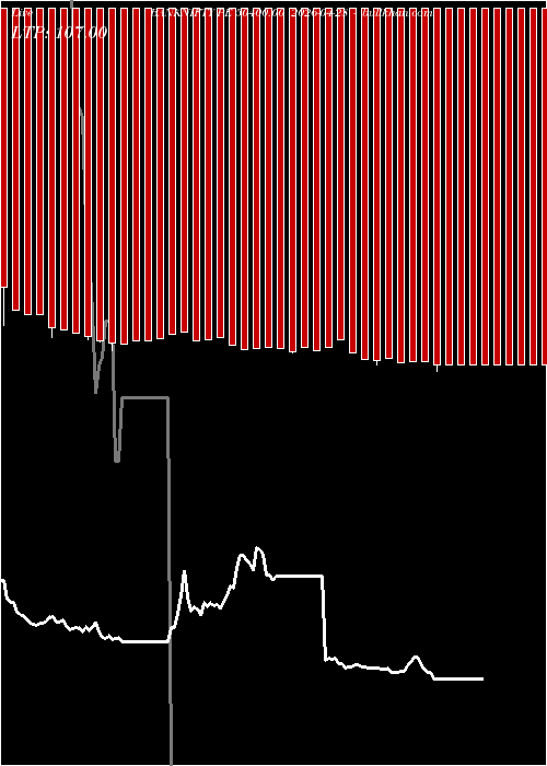  option chart BANKNIFTY PE 50400.00 2026-04-28 