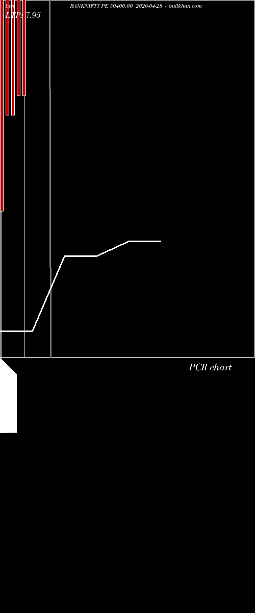  option chart BANKNIFTY PE 50400.00 2026-04-28 