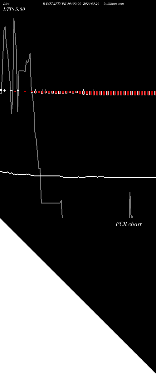  option chart BANKNIFTY PE 50400.00 2026-05-26 