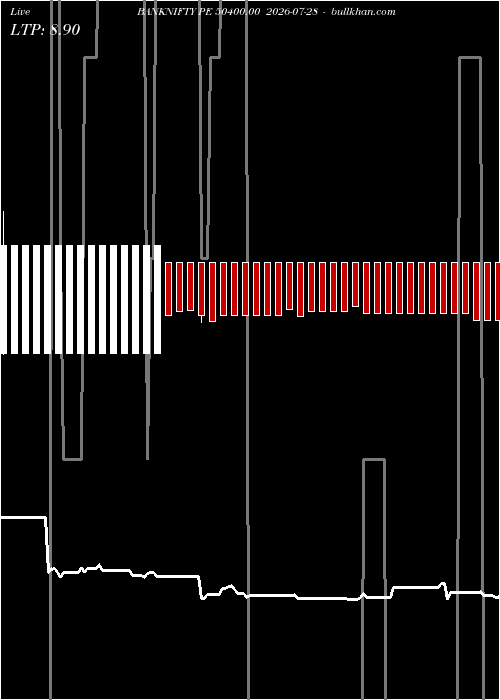 option chart BANKNIFTY PE 50400.00 2026-07-28 
