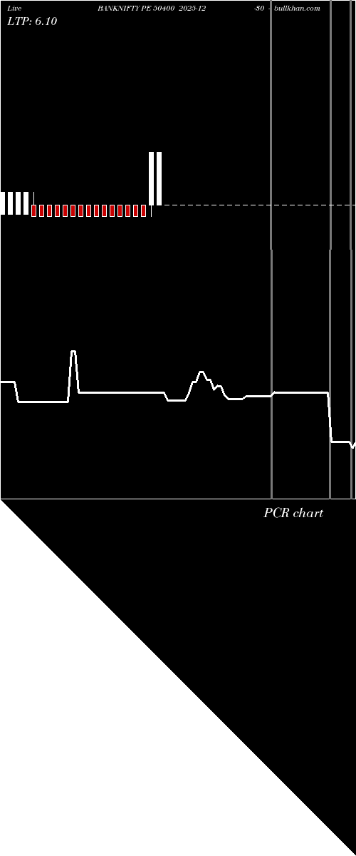  option chart BANKNIFTY PE 50400 2025-12-30 