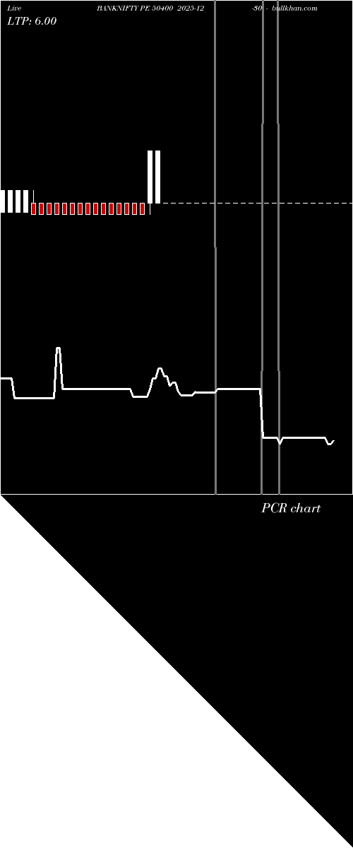  option chart BANKNIFTY PE 50400 2025-12-30 
