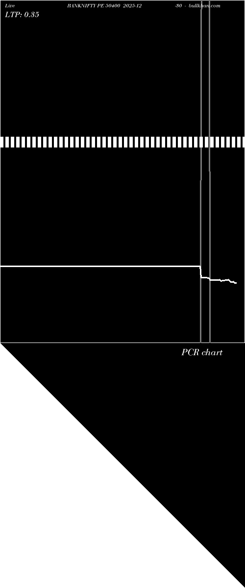  option chart BANKNIFTY PE 50400 2025-12-30 