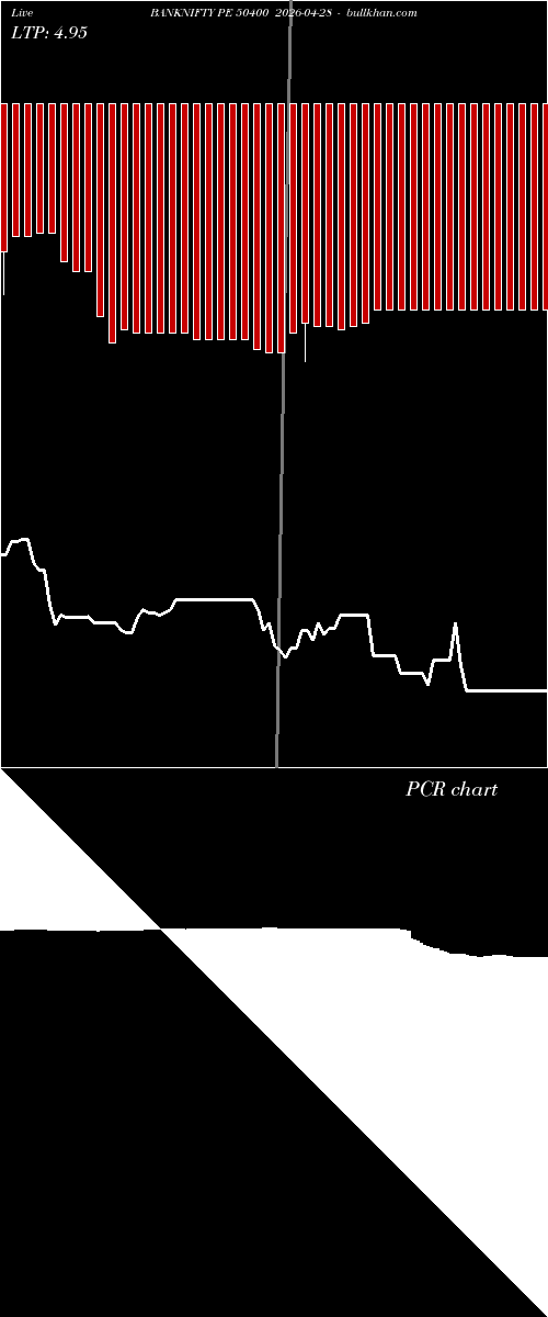  option chart BANKNIFTY PE 50400 2026-04-28 