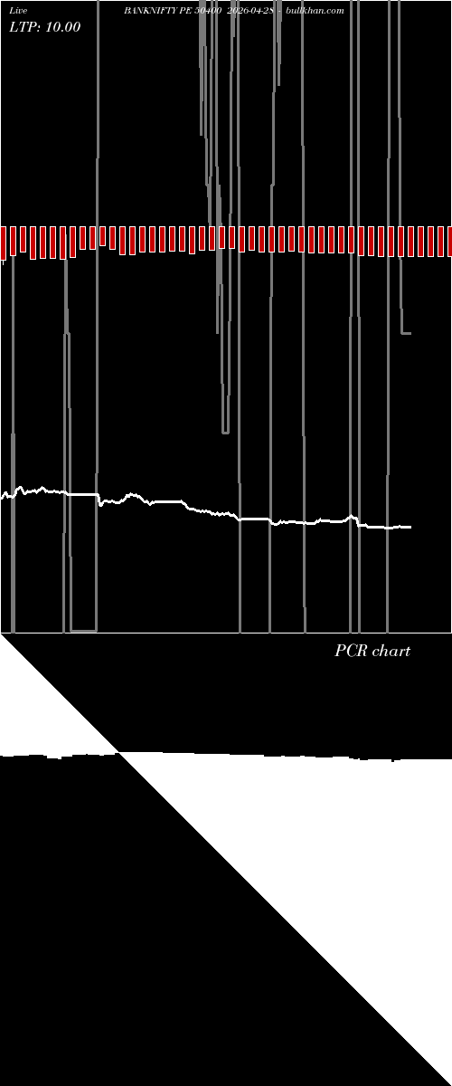  option chart BANKNIFTY PE 50400 2026-04-28 