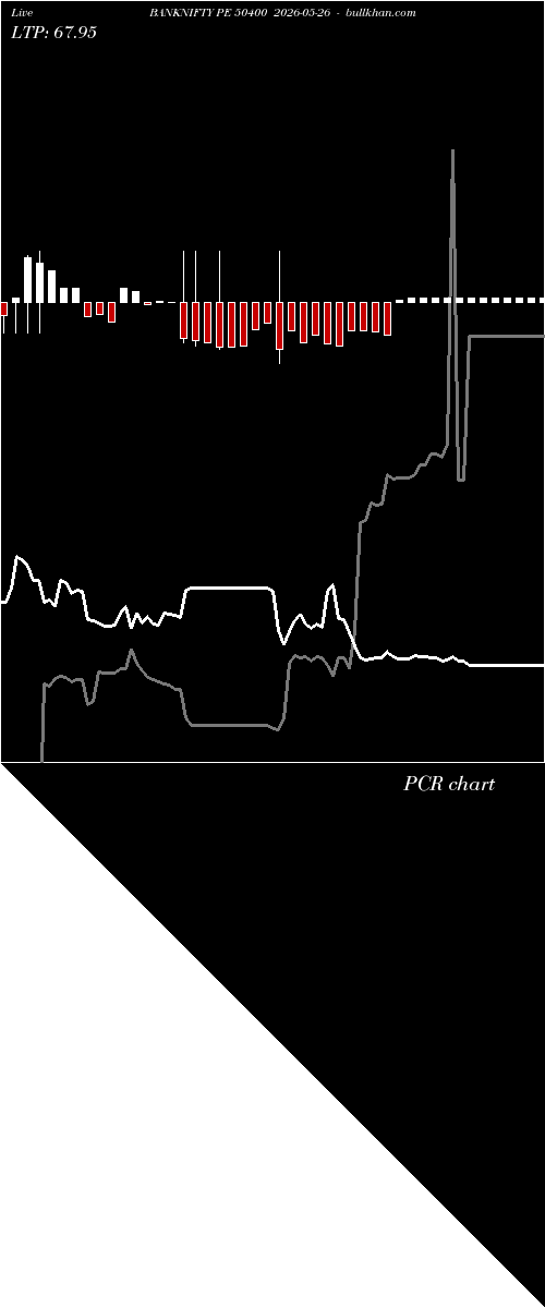  option chart BANKNIFTY PE 50400 2026-05-26 