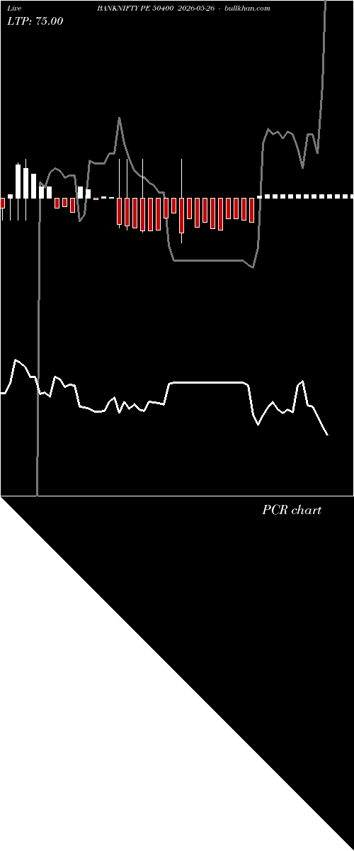 option chart BANKNIFTY PE 50400 2026-05-26 